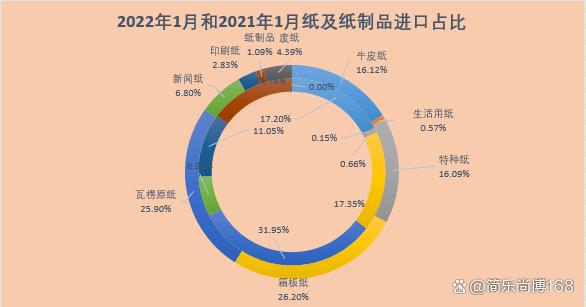 纸制品市场深度剖析 稳步增长与绿色转型下的全球概况